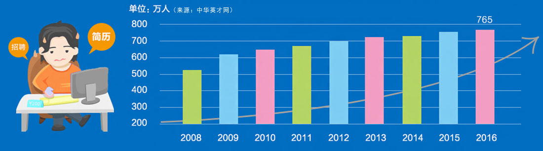 长沙一度教育学校